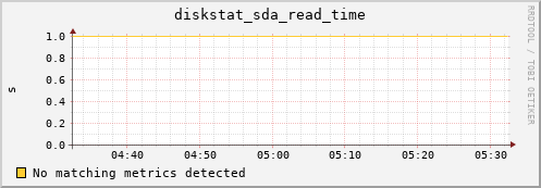 compute-2-21.local diskstat_sda_read_time