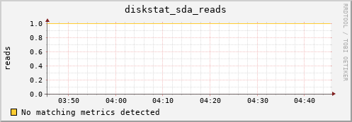 compute-2-21.local diskstat_sda_reads