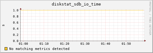 compute-2-21.local diskstat_sdb_io_time