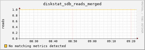 compute-2-21.local diskstat_sdb_reads_merged
