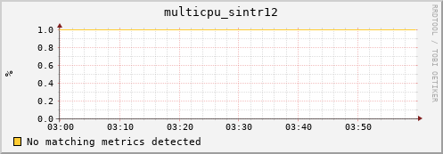 compute-2-21.local multicpu_sintr12