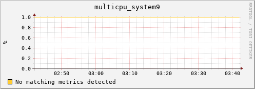 compute-2-21.local multicpu_system9