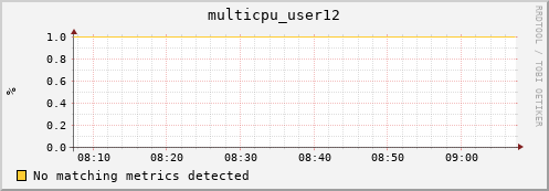 compute-2-21.local multicpu_user12