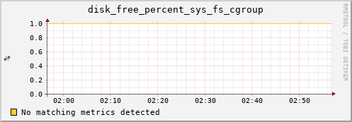 compute-2-21.local disk_free_percent_sys_fs_cgroup