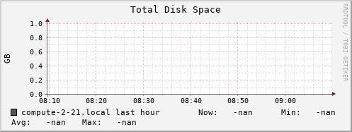 compute-2-21.local disk_total