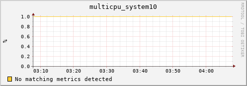 compute-2-21.local multicpu_system10