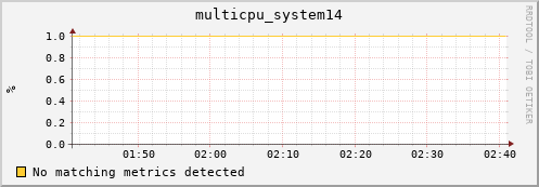 compute-2-21.local multicpu_system14