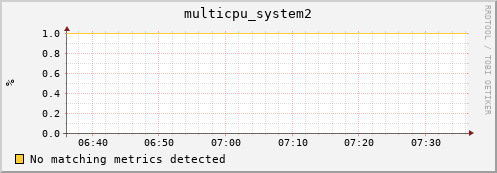 compute-2-21.local multicpu_system2