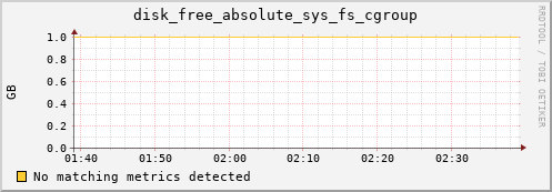 compute-2-21.local disk_free_absolute_sys_fs_cgroup