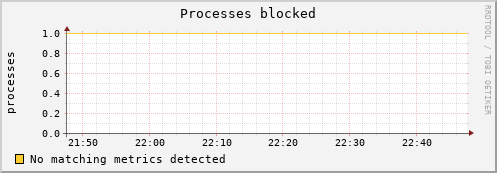 compute-2-24.local procs_blocked