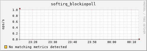 compute-2-24.local softirq_blockiopoll
