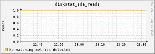 compute-2-24.local diskstat_sda_reads