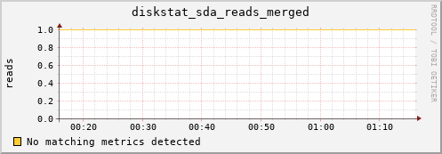 compute-2-24.local diskstat_sda_reads_merged