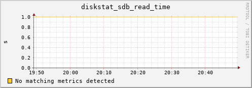 compute-2-24.local diskstat_sdb_read_time