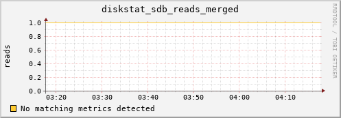 compute-2-24.local diskstat_sdb_reads_merged
