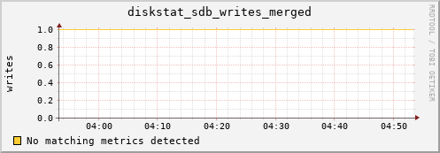 compute-2-24.local diskstat_sdb_writes_merged