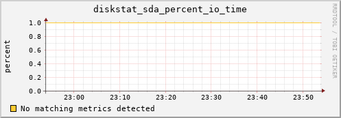compute-2-24.local diskstat_sda_percent_io_time