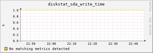compute-2-24.local diskstat_sda_write_time