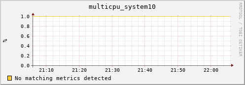compute-2-24.local multicpu_system10