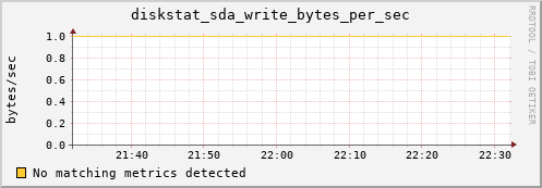 compute-2-24.local diskstat_sda_write_bytes_per_sec