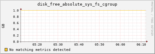 compute-2-24.local disk_free_absolute_sys_fs_cgroup