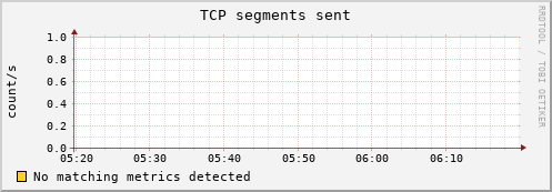 compute-2-24.local tcp_outsegs