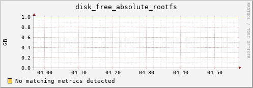 compute-2-24.local disk_free_absolute_rootfs