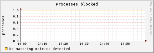 compute-2-4.local procs_blocked