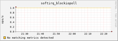compute-2-4.local softirq_blockiopoll