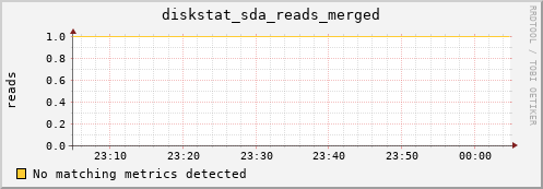 compute-2-4.local diskstat_sda_reads_merged
