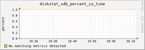 compute-2-4.local diskstat_sdb_percent_io_time