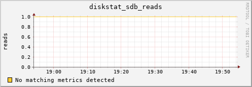 compute-2-4.local diskstat_sdb_reads