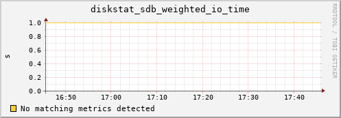 compute-2-4.local diskstat_sdb_weighted_io_time