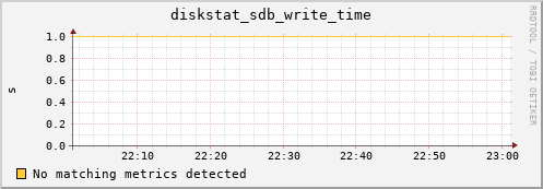 compute-2-4.local diskstat_sdb_write_time