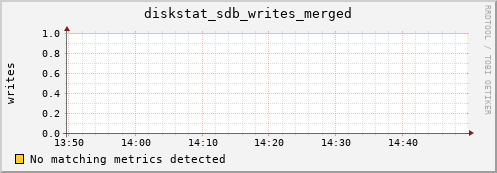 compute-2-4.local diskstat_sdb_writes_merged