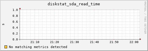 compute-2-4.local diskstat_sda_read_time