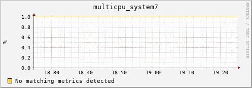 compute-2-4.local multicpu_system7