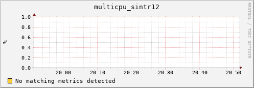 compute-2-4.local multicpu_sintr12