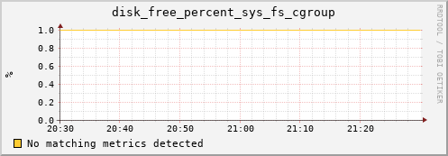 compute-2-4.local disk_free_percent_sys_fs_cgroup