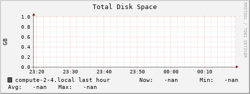 compute-2-4.local disk_total