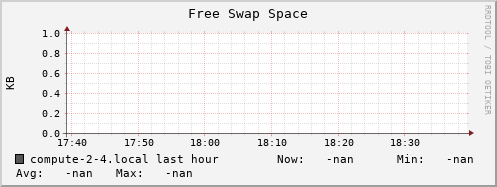 compute-2-4.local swap_free