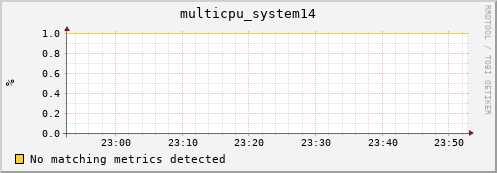 compute-2-4.local multicpu_system14