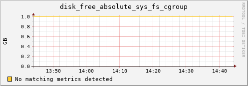 compute-2-4.local disk_free_absolute_sys_fs_cgroup
