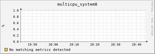 compute-2-4.local multicpu_system8