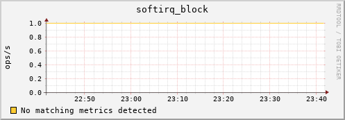 compute-2-4.local softirq_block