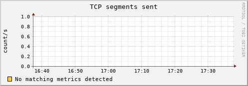 compute-2-4.local tcp_outsegs
