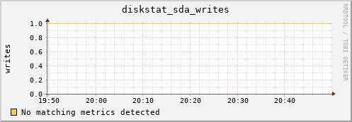 compute-2-4.local diskstat_sda_writes