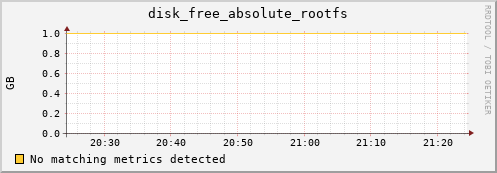 compute-2-4.local disk_free_absolute_rootfs