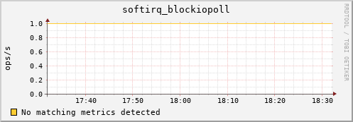 compute-3-10.local softirq_blockiopoll