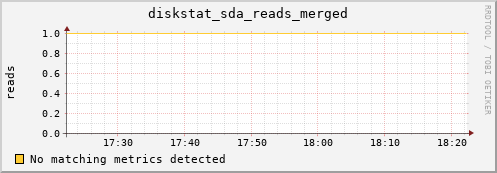 compute-3-10.local diskstat_sda_reads_merged